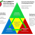 The CoRRECT™ Three Point Agenda