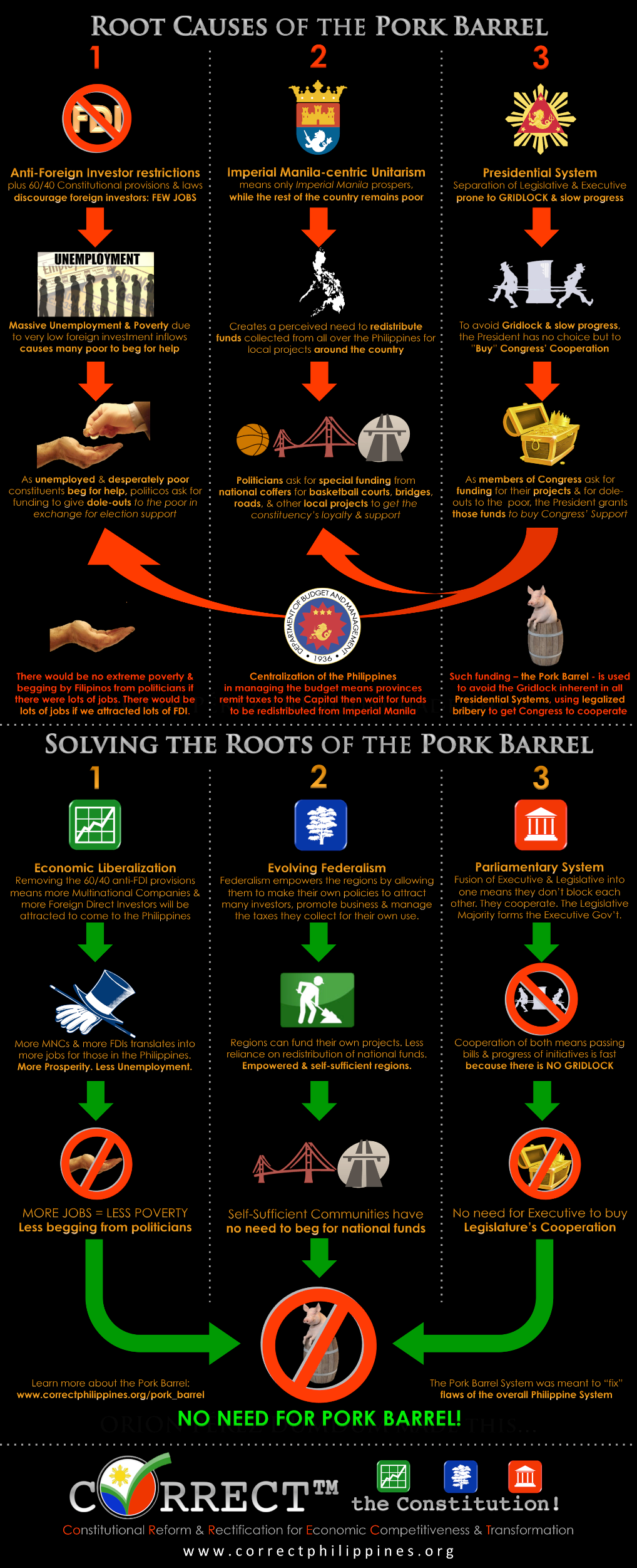 Pork Barrel Solutions Infographic (1024 width)