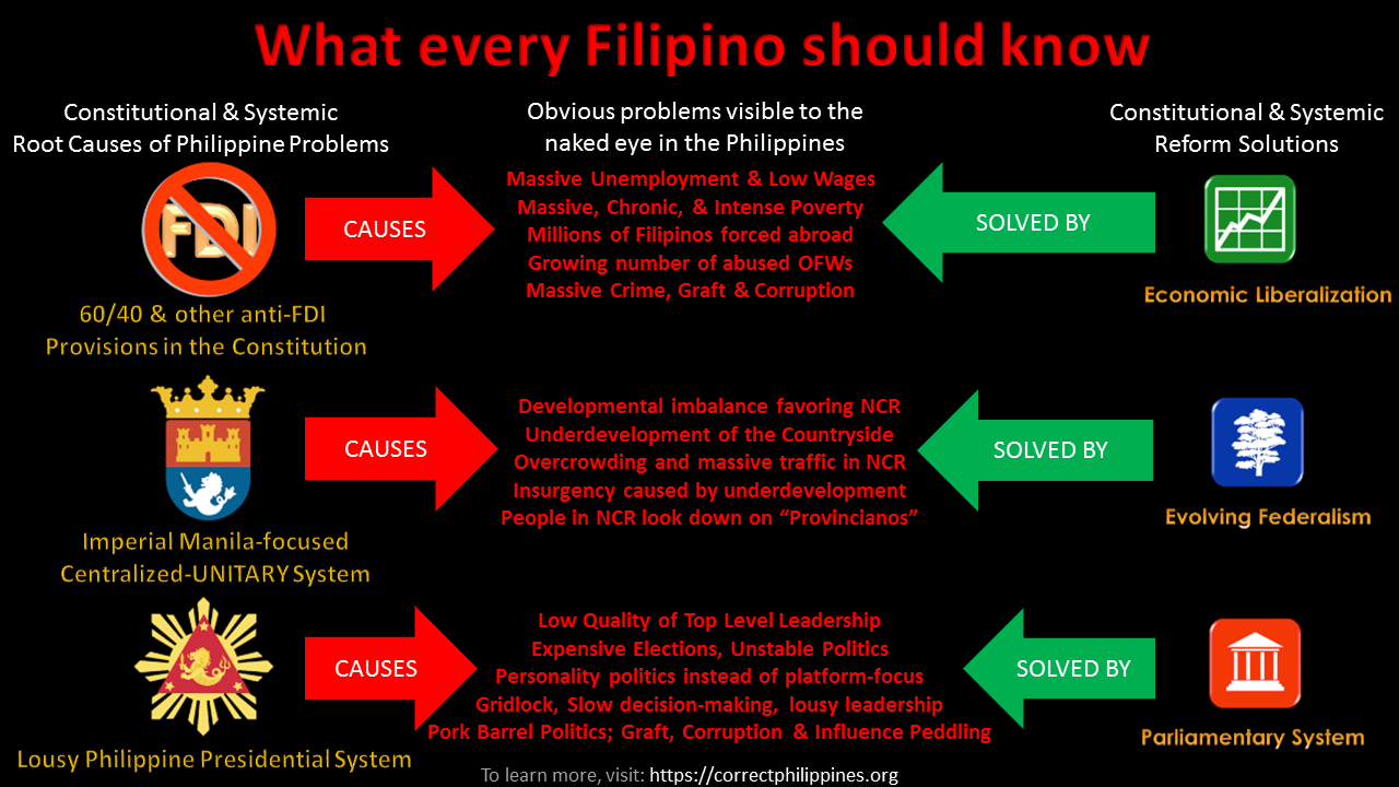 What Every Filipino Should Know